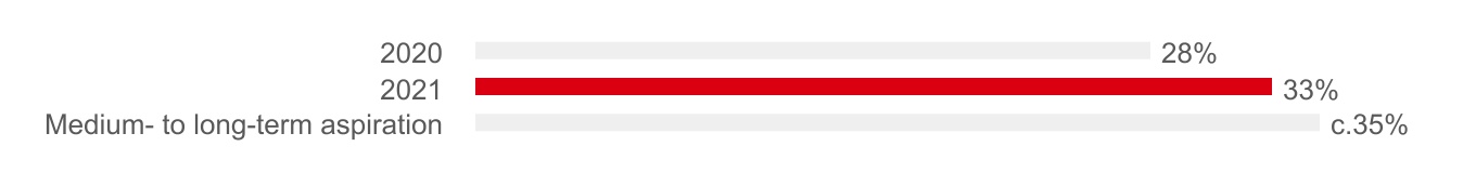 hsbc-20211231_g6.jpg