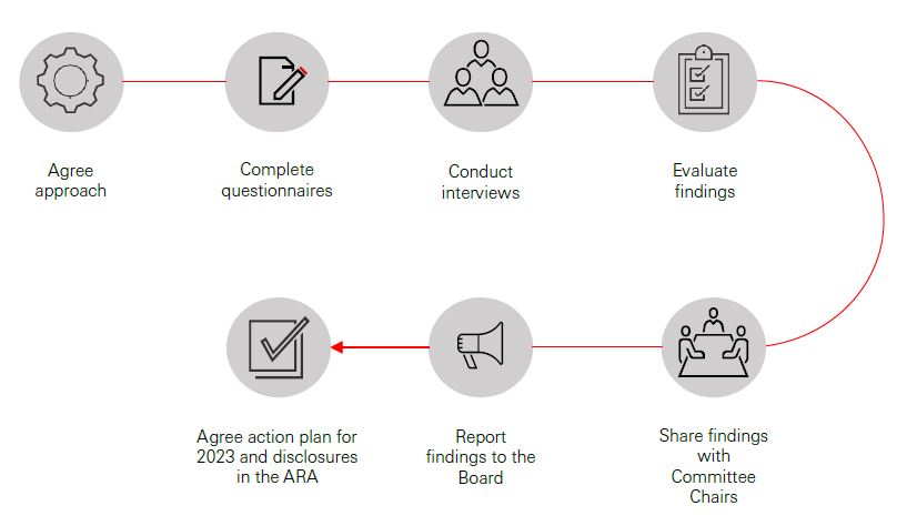 hsbc-20221231_g49.jpg
