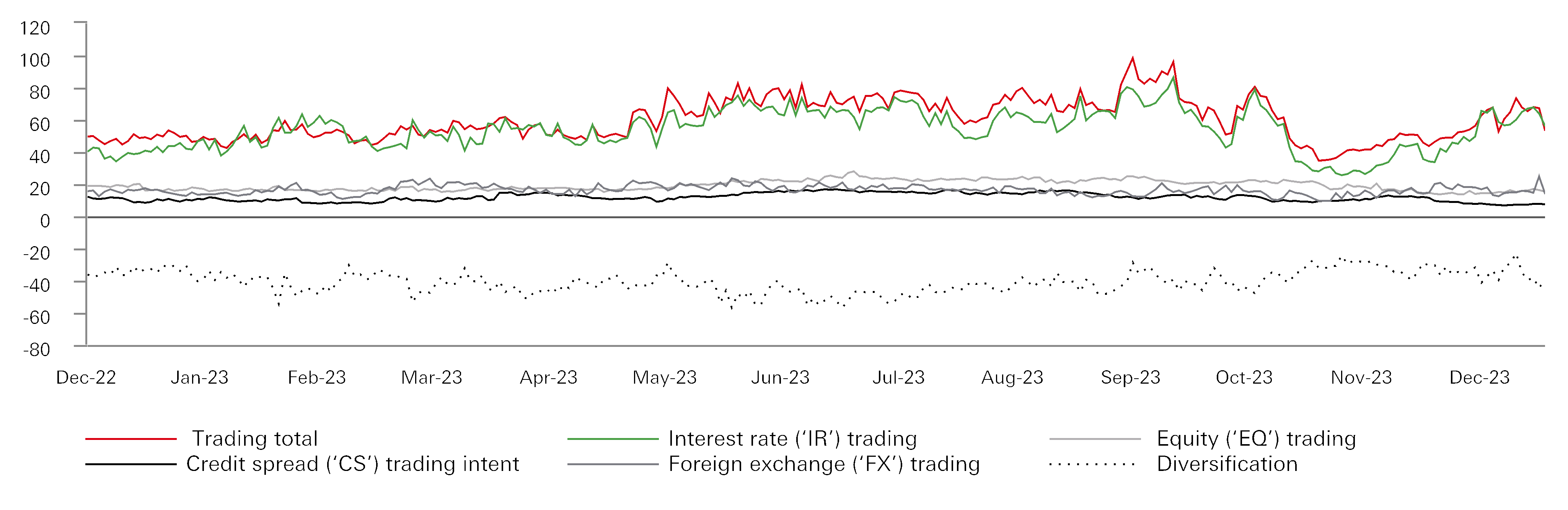 762