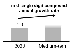 hsbc-20201231_g10.jpg