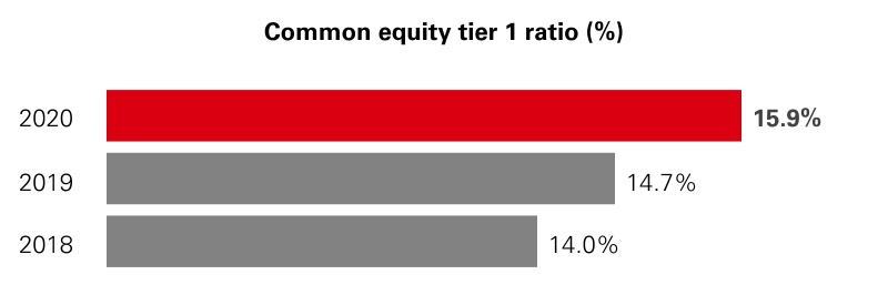 hsbc-20201231_g16.jpg