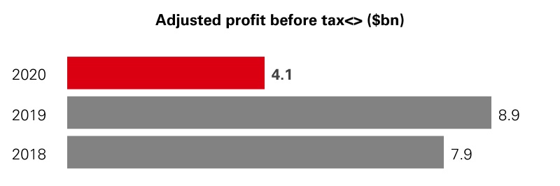hsbc-20201231_g18.jpg