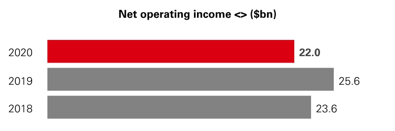 hsbc-20201231_g19.jpg