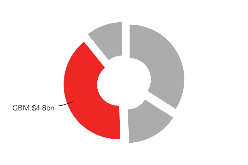 hsbc-20201231_g23.jpg