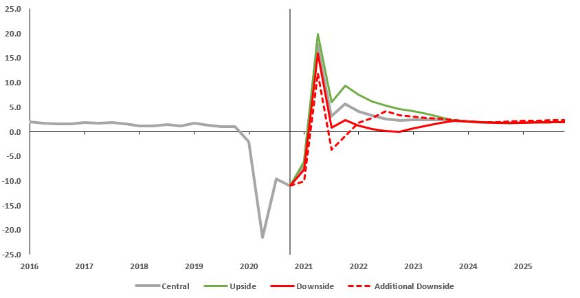hsbc-20201231_g37.jpg