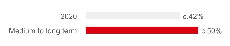 hsbc-20201231_g7.jpg