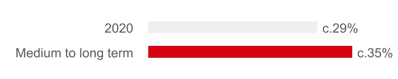 hsbc-20201231_g9.jpg