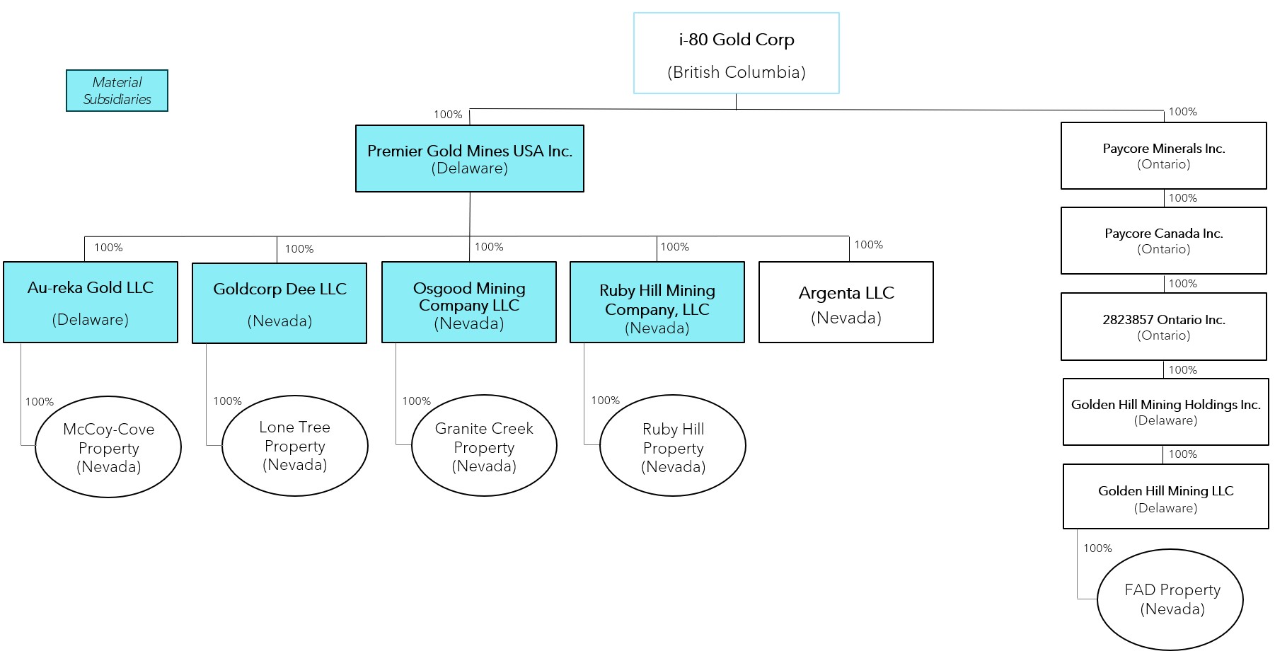 Corp Org Chart Oct 2025.jpg