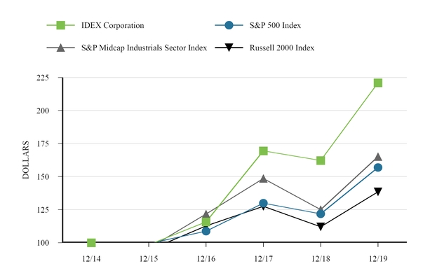 chart-4536d0cab441513db77.jpg