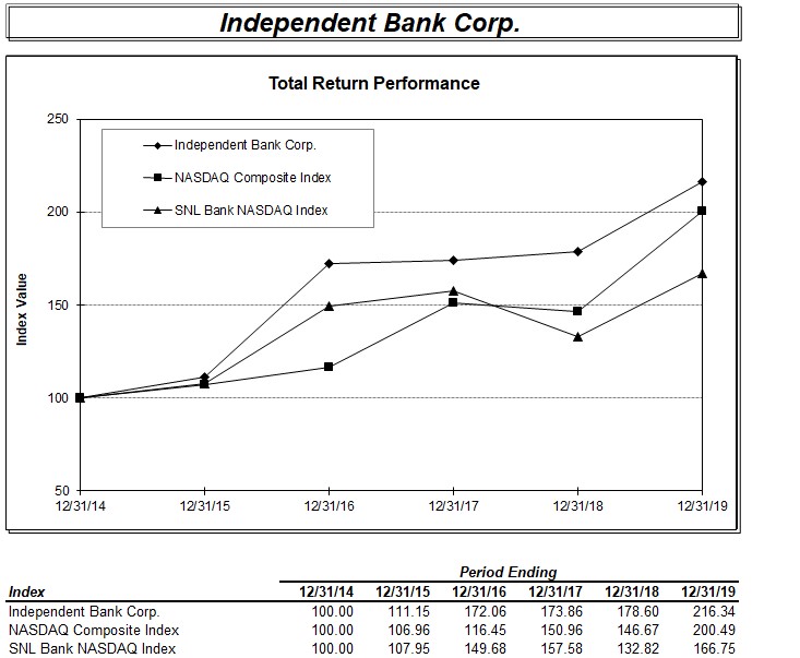 snlstockperformancegraph.jpg