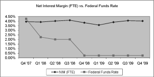 (PERFORMANCE GRAPH)