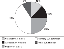(PIE CHART)