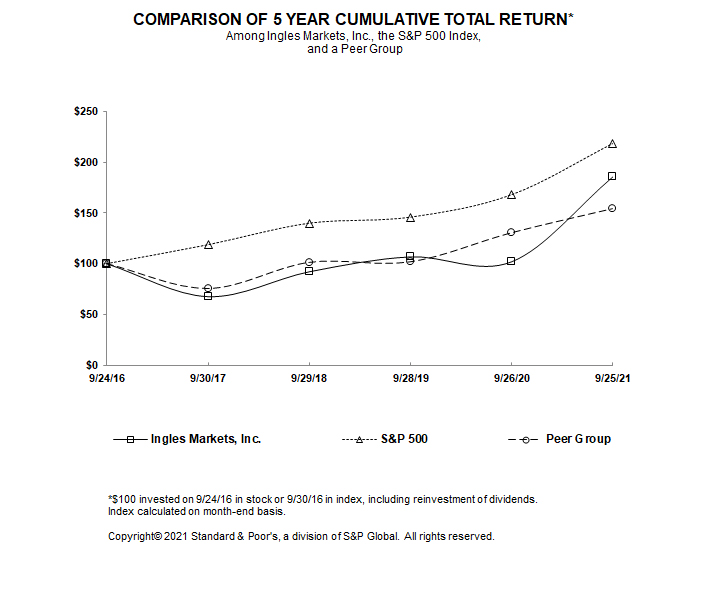 H:\usr\Accounting Dept\Acct Mngmt\Audit 21 Miscellaneous\Stock Performance Graph\IMKTA2021 vReplacement.jpg