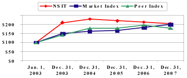 (LINE GRAPH)