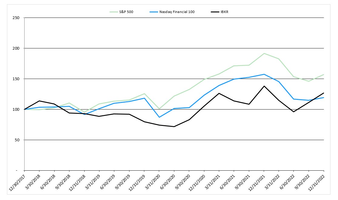 Chart, line chart
Description automatically generated