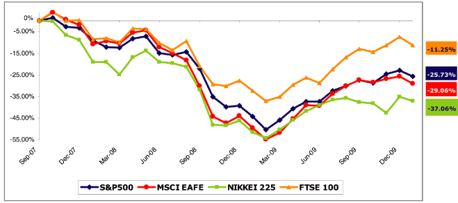 (PERFORMANCE GRAPH)