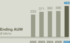 (BAR GRAPH)