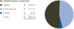 (PIE CHART)
