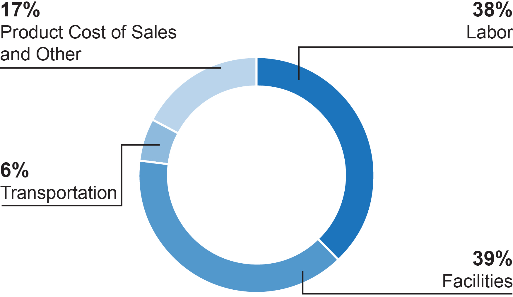 03_PRO013518_Key Trends_COS.jpg