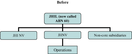 (FLOW CHART)