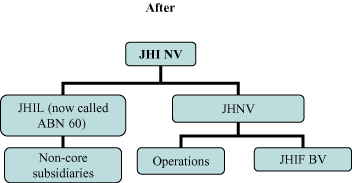 (FLOW CHART)