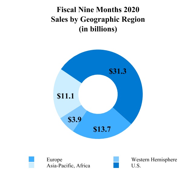 jnj-20200927_g1.jpg