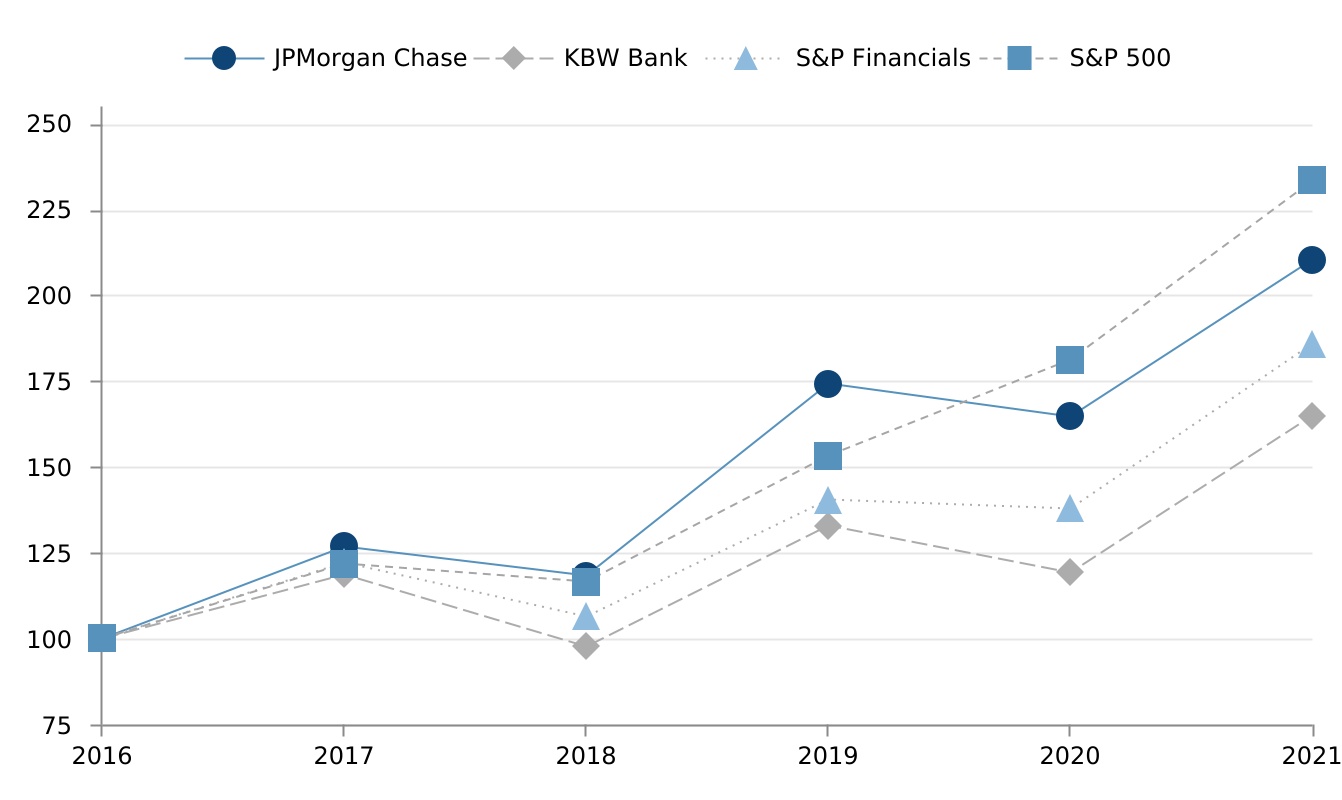jpm-20211231_g1.jpg