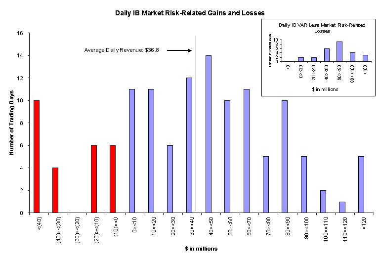 (BAR CHART)