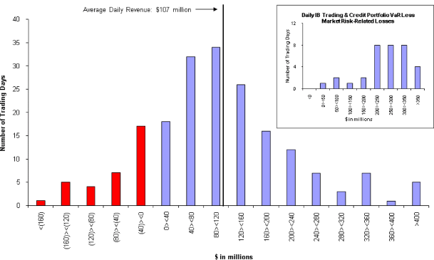 (BAR CHART)