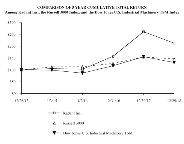 chart-7e4d7db91f995b9c980.jpg