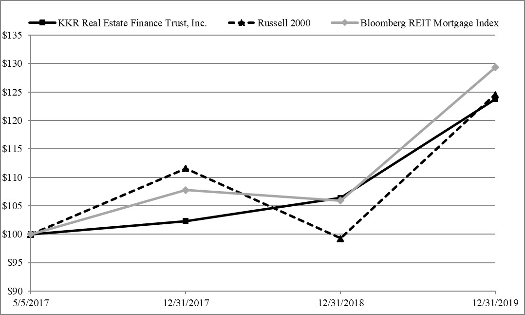 stockholdchart.jpg