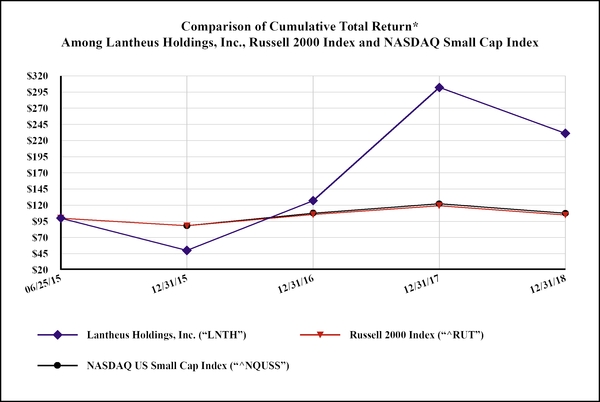 chart-6be3ef6892f455cfa48.jpg
