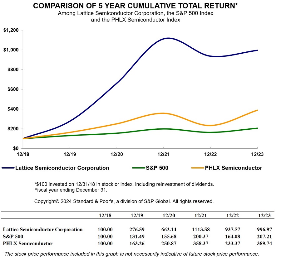 totalreturngraph2023b.jpg