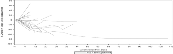 GRAPHIC