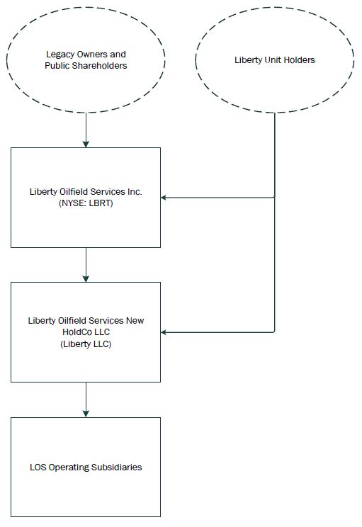 lbrt-20191231_g1.jpg