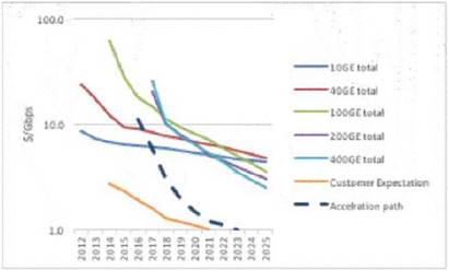 A picture containing chart
Description automatically generated
