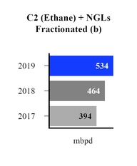 mpc-c2nglfractionated.jpg