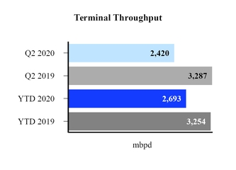 terminalthroughput.jpg