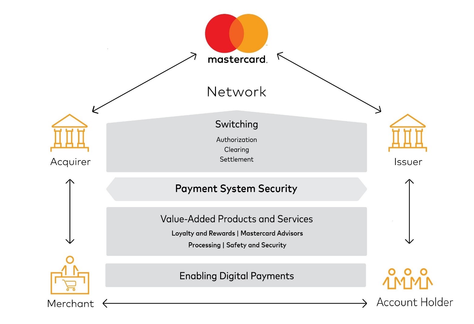 mapaymenttransactions.jpg