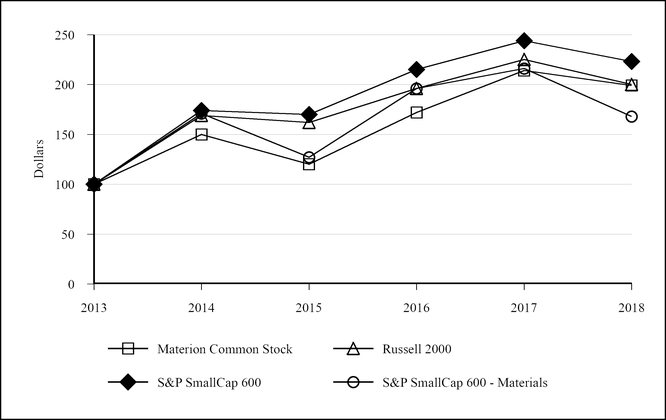 chart-d1edb23876090623997a02.jpg