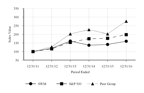swmform10-k_chartx21118.jpg