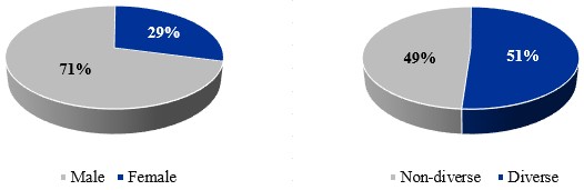 Graphic