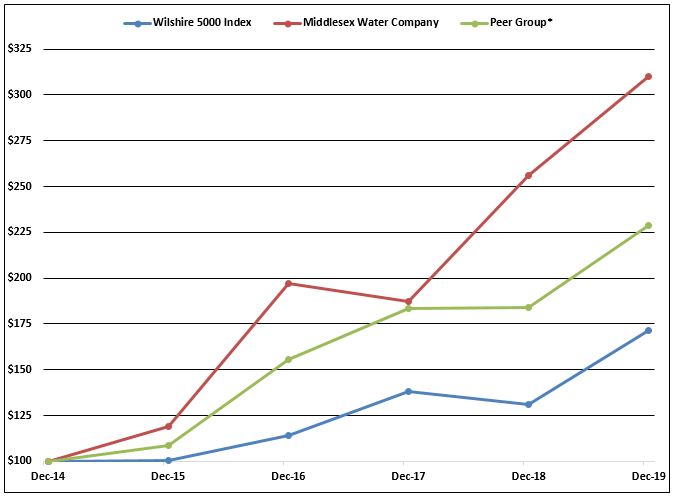 item5chart.jpg