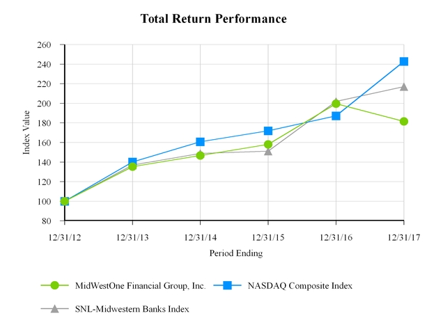 chart-20a49b1529525700a34.jpg