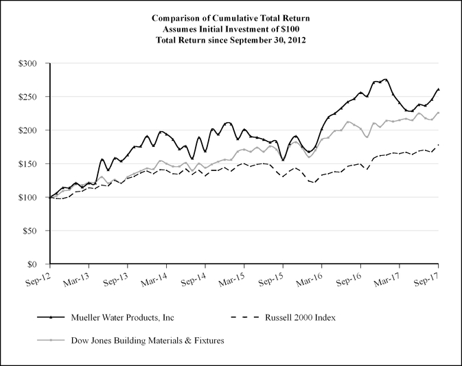 chart-a8396c54d3863927a2c.jpg