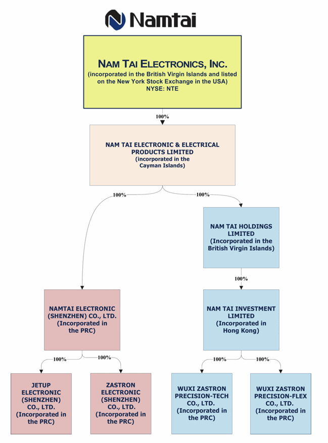 (CHART)