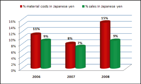 (PERFOMANCE GRAPH)