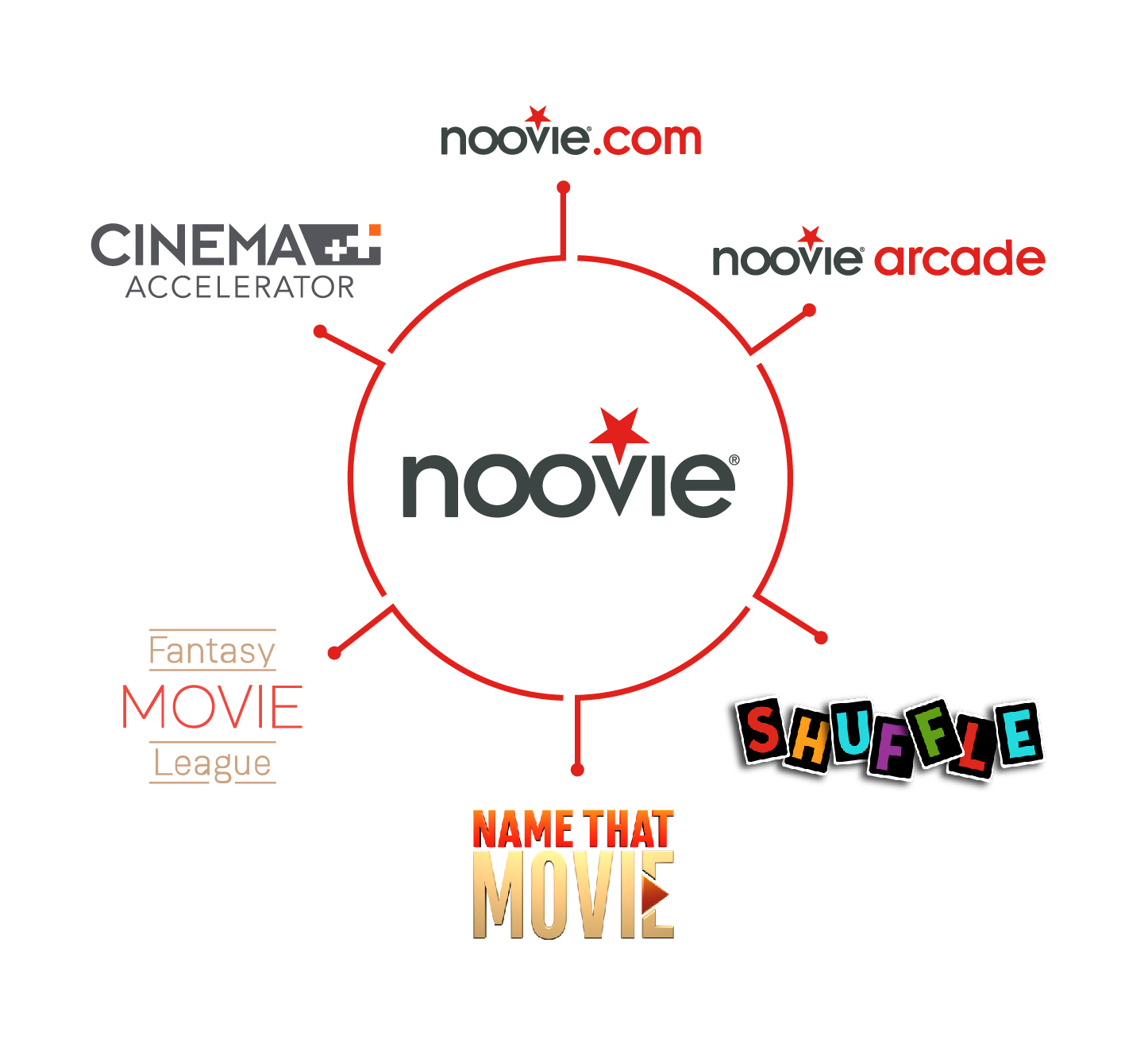 noovieverse.jpg