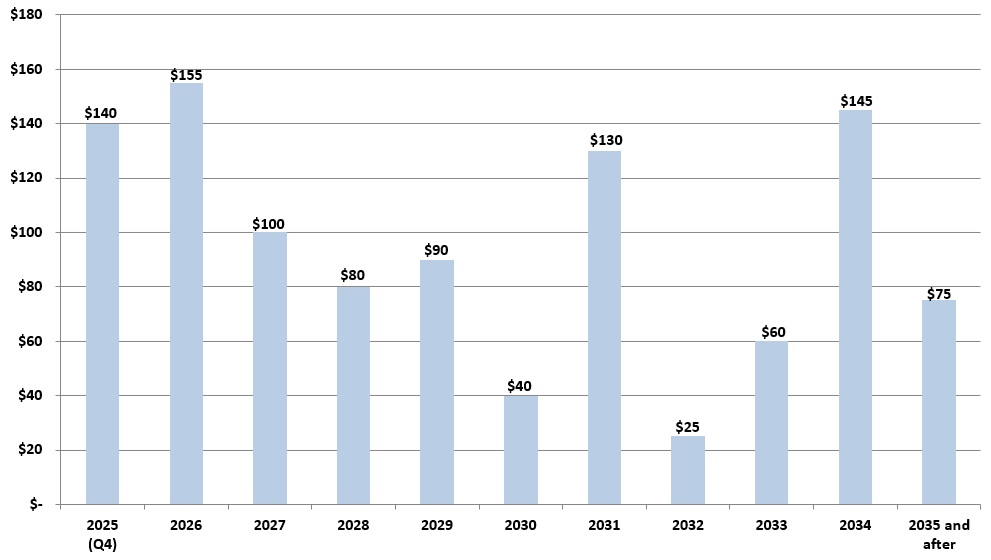 abscfforecast2025q3.jpg