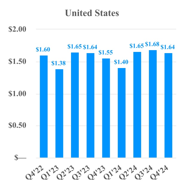 2975